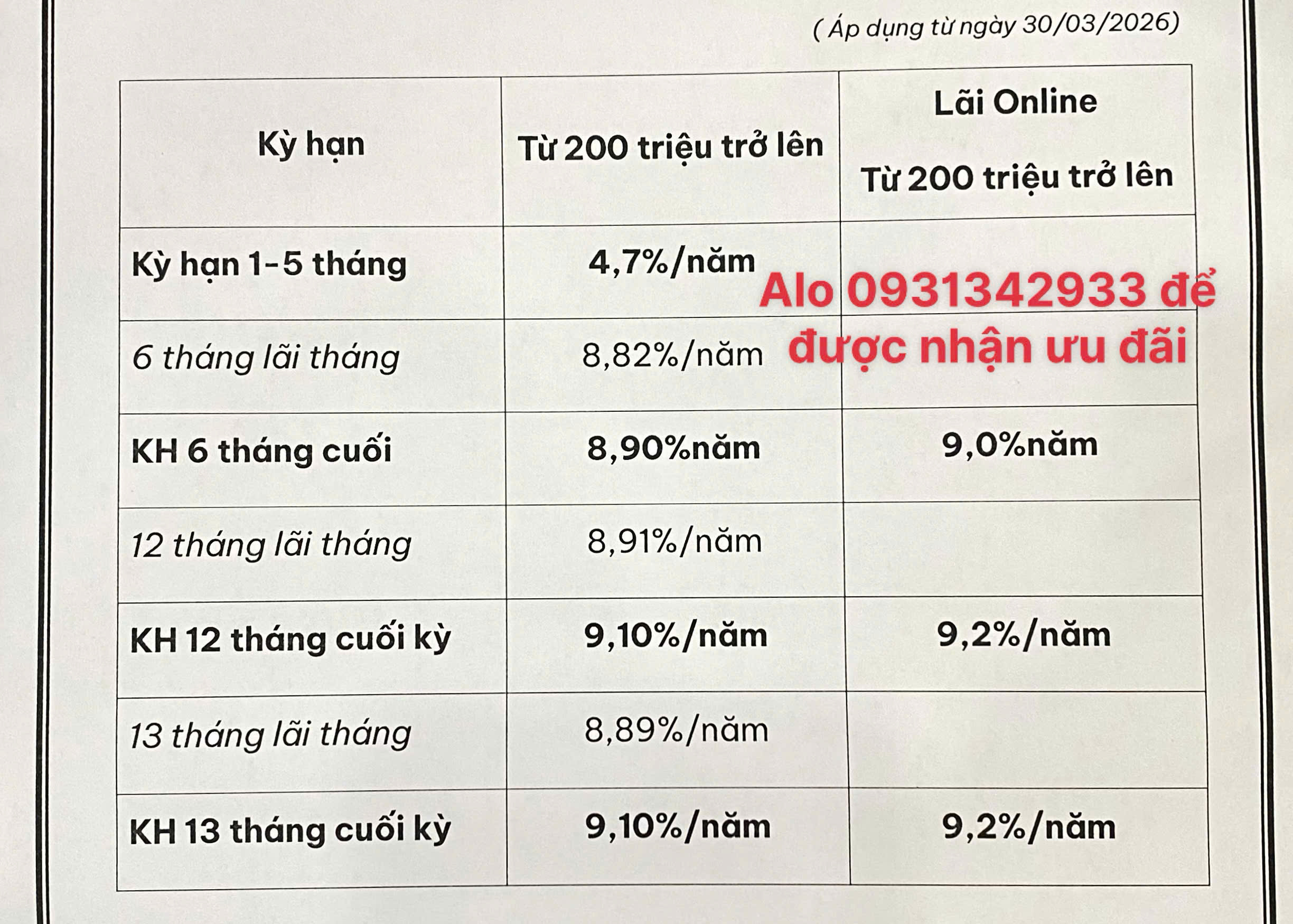 VIKKI BANK - ƯU ĐÃI LÃI SUẤT !